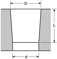 Jacobs Taper Size Chart