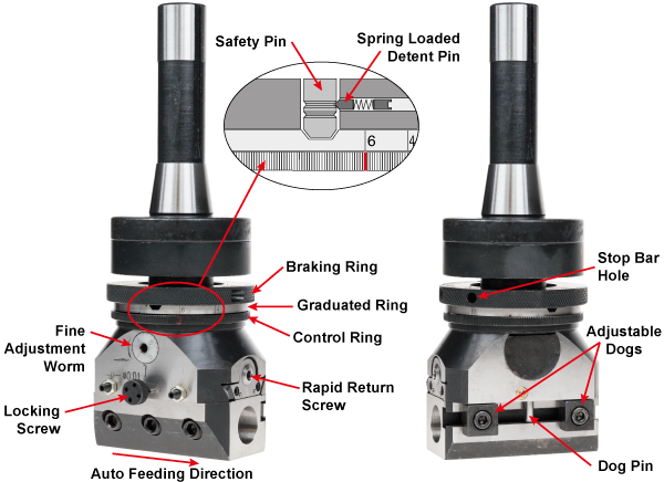 Universal Boring and Facing Head Features