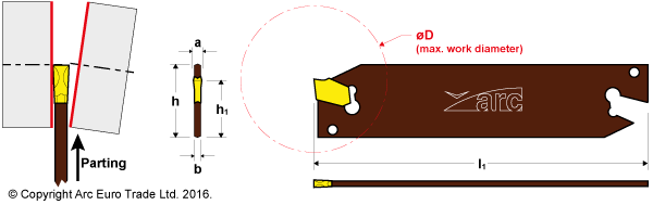 ARC NCIH Part Off Blade - Diagrams