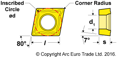 CCMT 80deg Rhombic TiN Coated Carbide Inserts - Diagrams