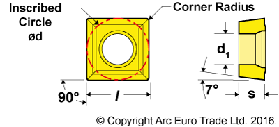 SCMT Square TiN Coated Carbide Inserts - Diagrams