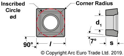 SCGT Square Uncoated Carbide Inserts for Non-Ferrous Metals