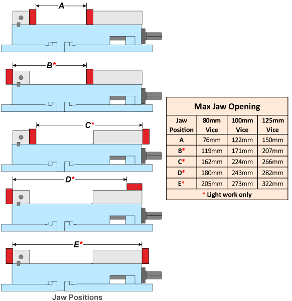 Jaw Positions