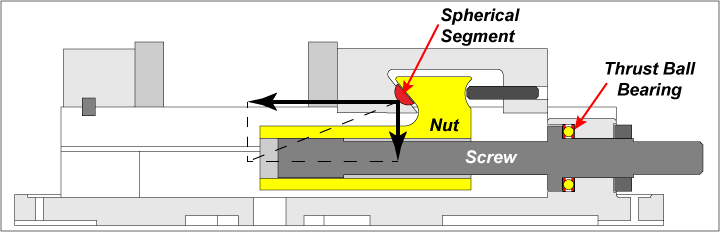 [DIAGRAM] Bench Vice Diagram - WIRINGSCHEMA.COM