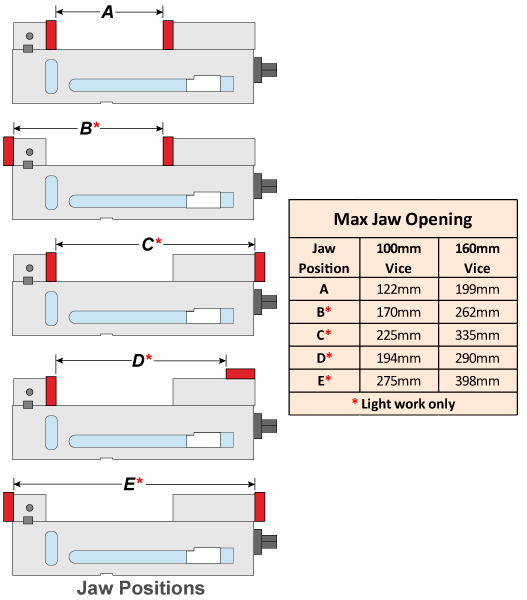 Jaw Positions