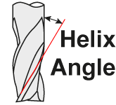 Helix angle