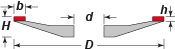 Diamond Wheel Dish 18deg Diagram