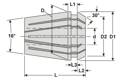 Collet Size Chart