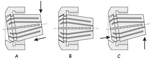 Fitting and releasing an ER collet