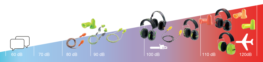 Hearing Protection Guide