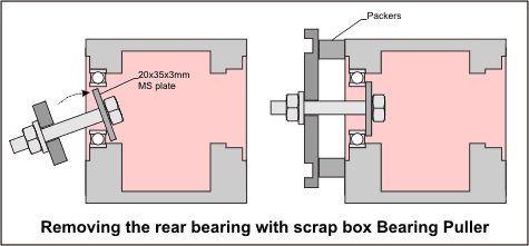Diagram of scrap box bearing puller